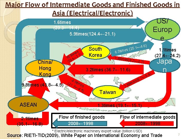Major Flow of Intermediate Goods and Finished Goods in Asia (Electrical/Electronic) US/ 1. 6