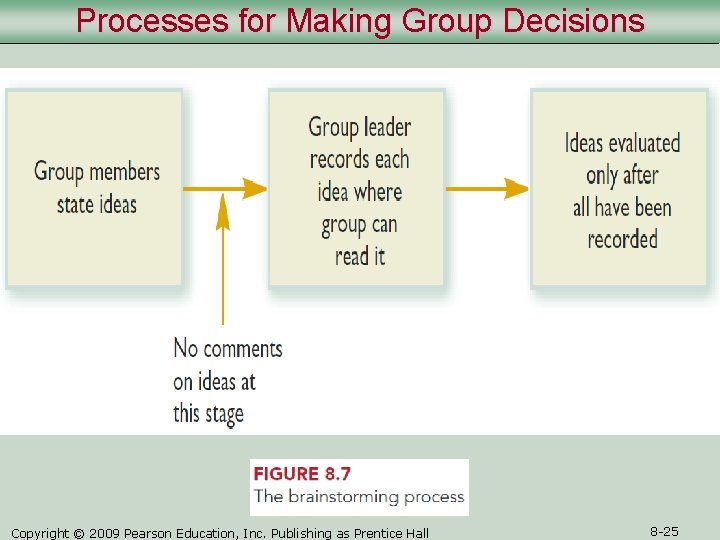 Processes for Making Group Decisions Copyright © 2009 Pearson Education, Inc. Publishing as Prentice Processes for Making Group Decisions Copyright © 2009 Pearson Education, Inc. Publishing as Prentice