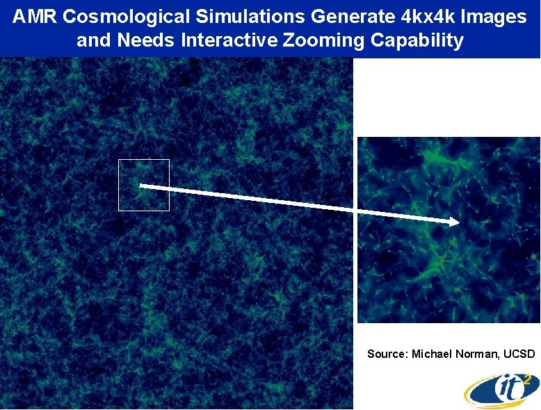AMR Cosmological Simulations Generate 4 kx 4 k Images and Needs Interactive Zooming Capability