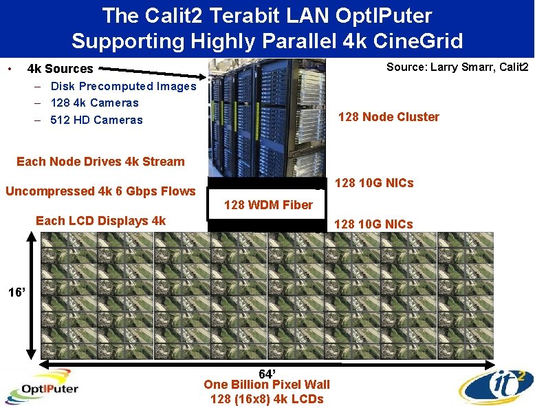 The Calit 2 Terabit LAN Opt. IPuter Supporting Highly Parallel 4 k Cine. Grid