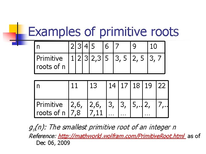 Examples of primitive roots n 2 3 4 5 6 7 9 10 Primitive