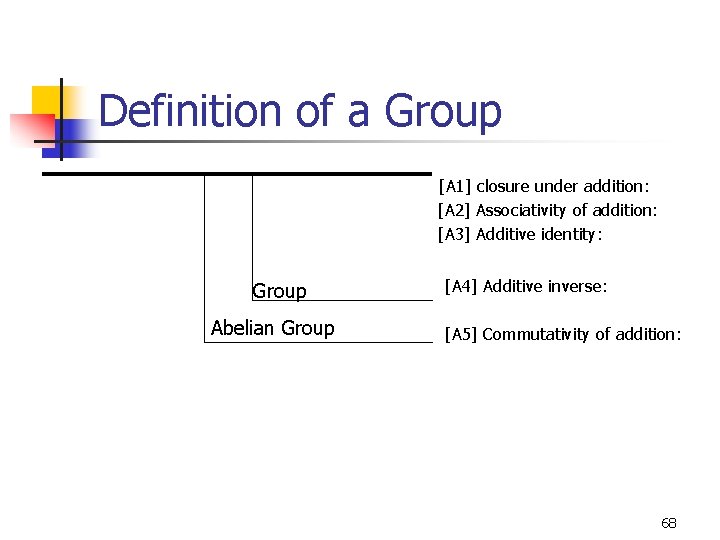 Definition of a Group [A 1] closure under addition: [A 2] Associativity of addition: