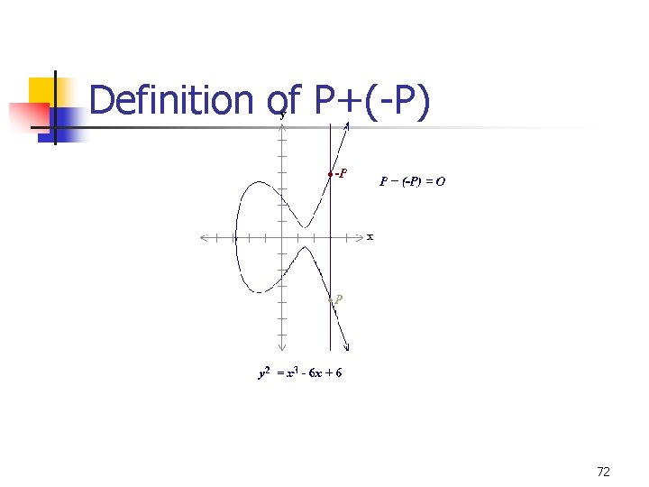 Definition of P+(-P) 72 