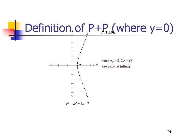 Definition of P+P (where y=0) 74 