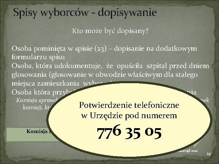 Spisy wyborców - dopisywanie Kto może być dopisany? Osoba pominięta w spisie (23) –