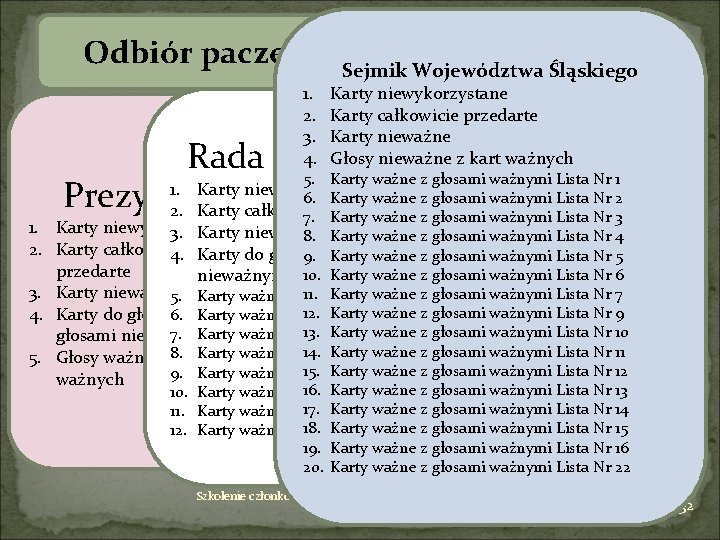 Noc wyborcza z 21 z na 22 listopada 2010 Odbiór paczek kartami na Sali