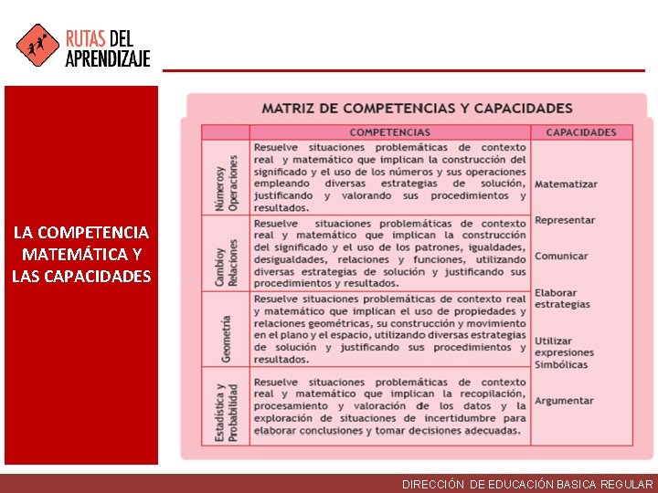 LA COMPETENCIA MATEMÁTICA Y LAS CAPACIDADES DIRECCIÓN DE EDUCACIÓN BASICA REGULAR 