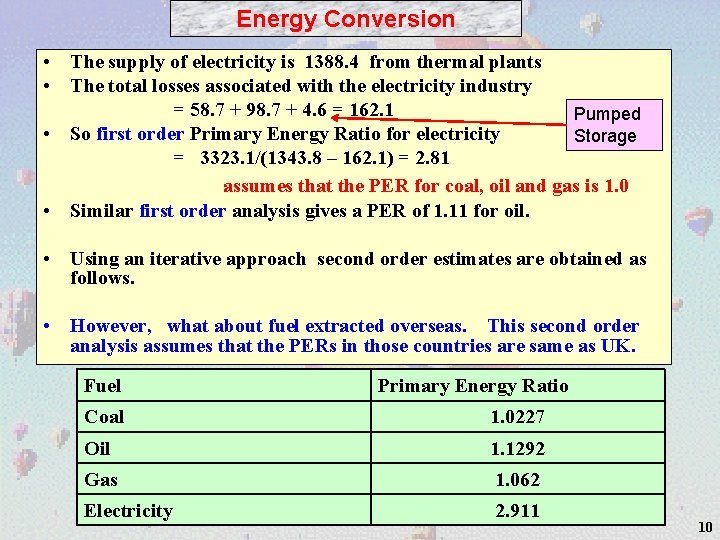 Energy Conversion • The supply of electricity is 1388. 4 from thermal plants •