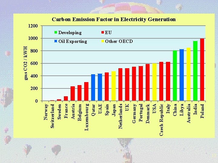 1000 Norway Switzerland Sweden France Austria Belgium Luxembourg Qatar UAE Spain Japan Netherlands UK