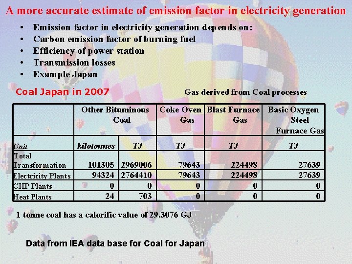 A more accurate estimate of emission factor in electricity generation • • • Emission