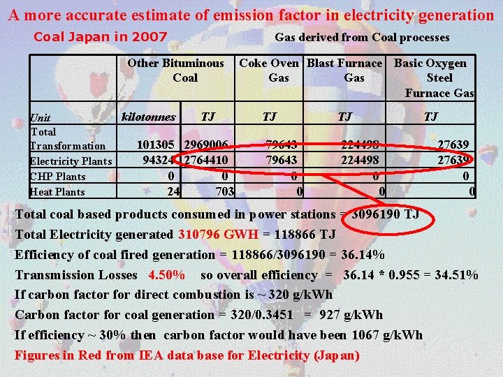 A more accurate estimate of emission factor in electricity generation Coal Japan in 2007