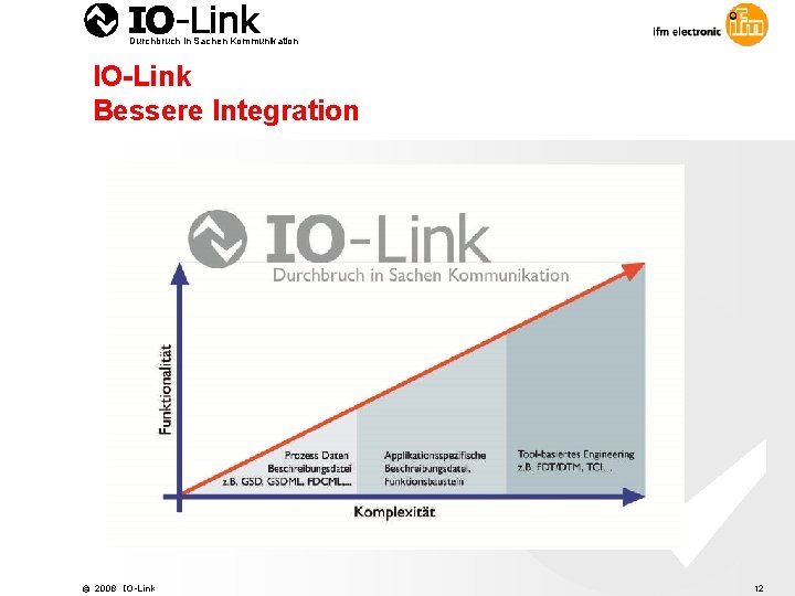 Durchbruch in Sachen Kommunikation IO-Link Bessere Integration © 2008 IO-Link 12 