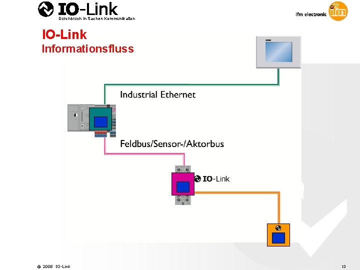 Durchbruch in Sachen Kommunikation IO-Link Informationsfluss © 2008 IO-Link 13 