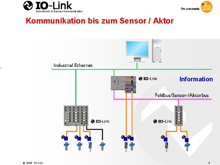 Durchbruch in Sachen Kommunikation bis zum Sensor / Aktor Information © 2008 IO-Link 5