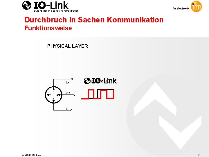 Durchbruch in Sachen Kommunikation Funktionsweise PHYSICAL LAYER L+ 2 1 4 Standard IO C/Q