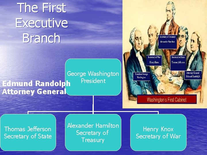 The First Executive Branch George Washington President Edmund Randolph Attorney General Thomas Jefferson Secretary