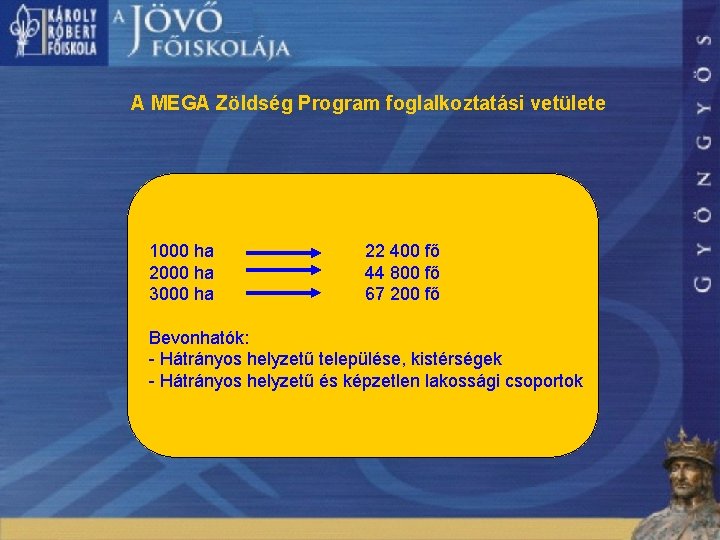 A MEGA Zöldség Program foglalkoztatási vetülete 1000 ha 2000 ha 3000 ha 22 400