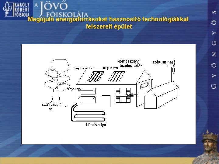 Megújuló energiaforrásokat hasznosító technológiákkal felszerelt épület napkollektor biomassza tüzelés napelem árnyékoló redőny lombhullató fa