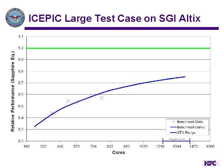 ICEPIC Large Test Case on SGI Altix 