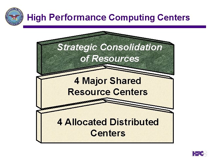 High Performance Computing Centers Strategic Consolidation of Resources 4 Major Shared Resource Centers 4