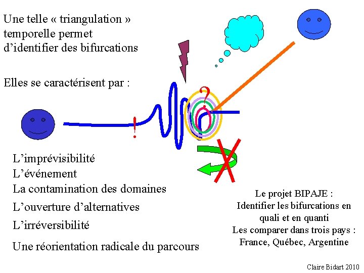 Une telle « triangulation » temporelle permet d’identifier des bifurcations Elles se caractérisent par