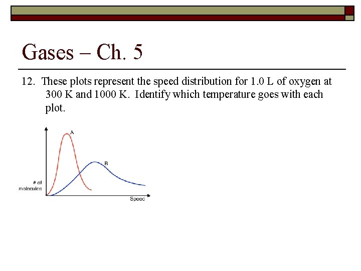 Gases – Ch. 5 12. These plots represent the speed distribution for 1. 0