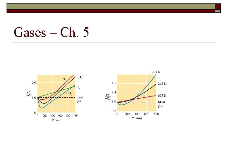 Gases – Ch. 5 