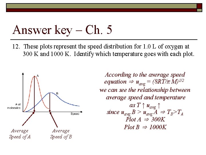 Answer key – Ch. 5 12. These plots represent the speed distribution for 1.