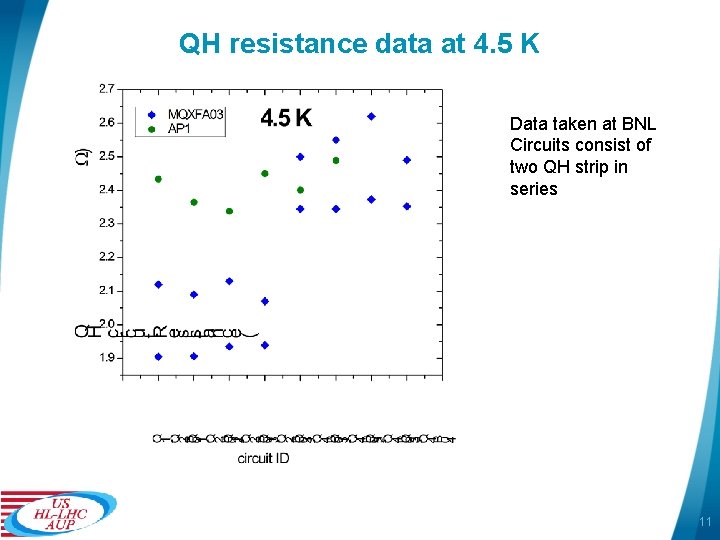 QH resistance data at 4. 5 K Data taken at BNL Circuits consist of