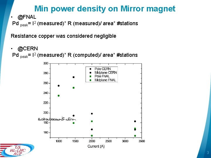 Min power density on Mirror magnet • @FNAL Pd peak= I 2 (measured)* R