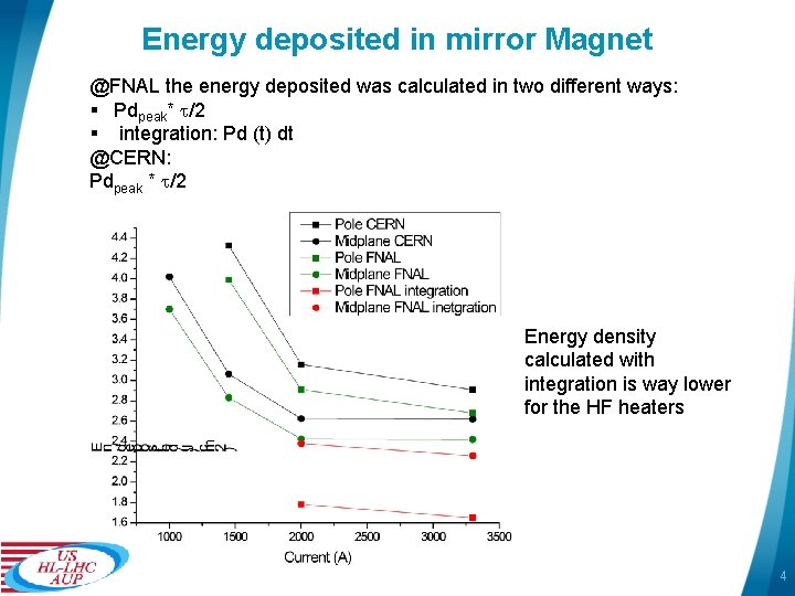 Energy deposited in mirror Magnet @FNAL the energy deposited was calculated in two different