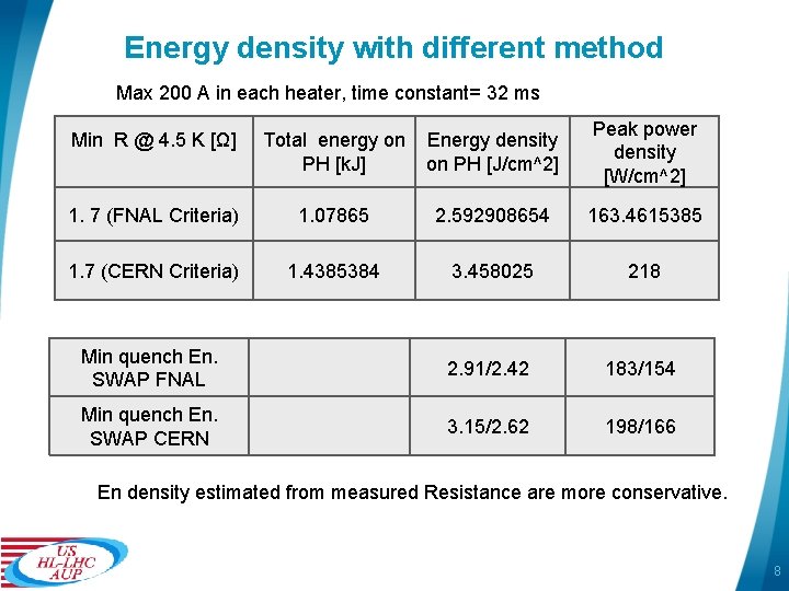 Energy density with different method Max 200 A in each heater, time constant= 32
