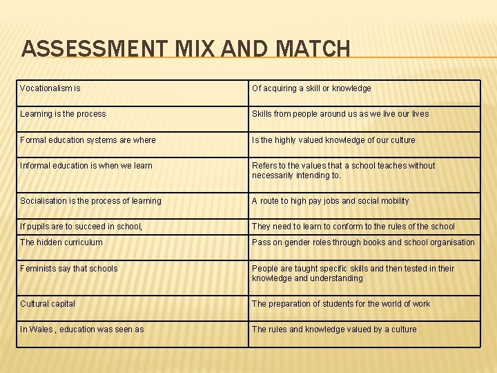 ASSESSMENT MIX AND MATCH Vocationalism is Of acquiring a skill or knowledge Learning is