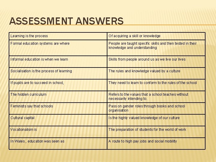 ASSESSMENT ANSWERS Learning is the process Of acquiring a skill or knowledge Formal education