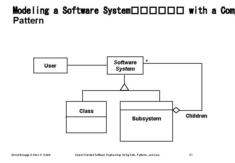 Modeling a Software System������ with a Comp Pattern Software System User * Class Subsystem