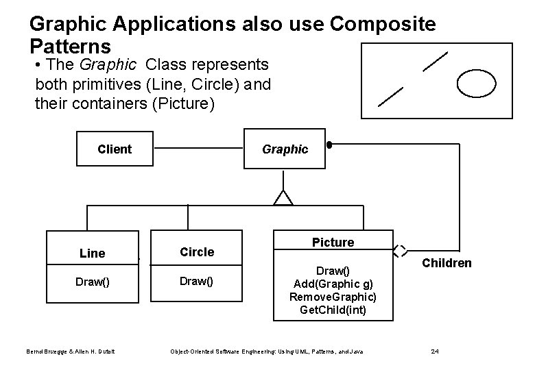 Graphic Applications also use Composite Patterns • The Graphic Class represents both primitives (Line,