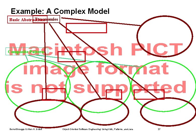Example: A Complex Model Taxonomies Basic Abstractions Composite Patterns Bernd Bruegge & Allen H.
