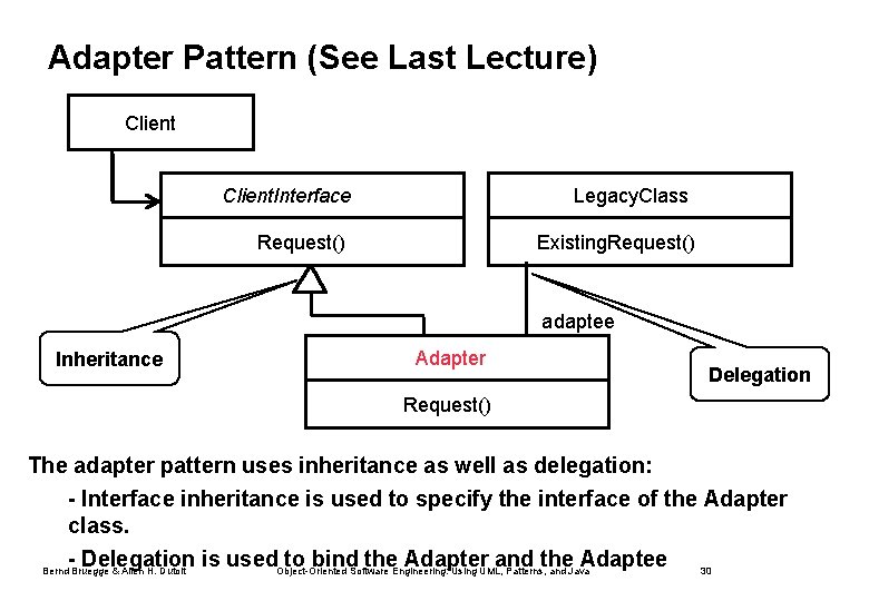 Adapter Pattern (See Last Lecture) Client. Interface Legacy. Class Request() Existing. Request() adaptee Inheritance