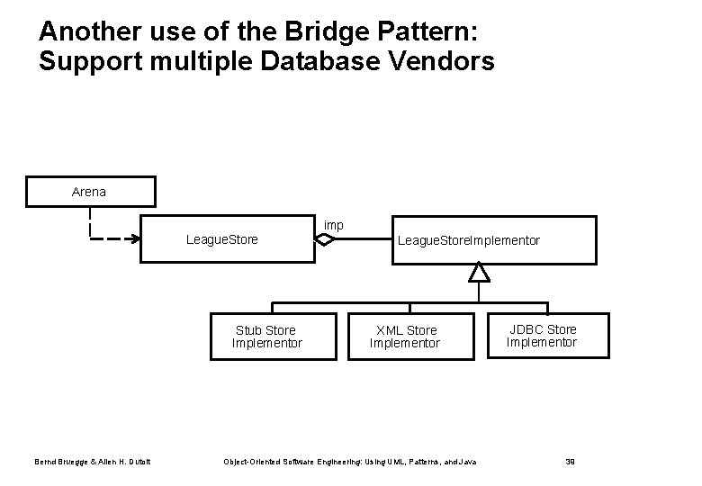 Another use of the Bridge Pattern: Support multiple Database Vendors Arena League. Store Stub