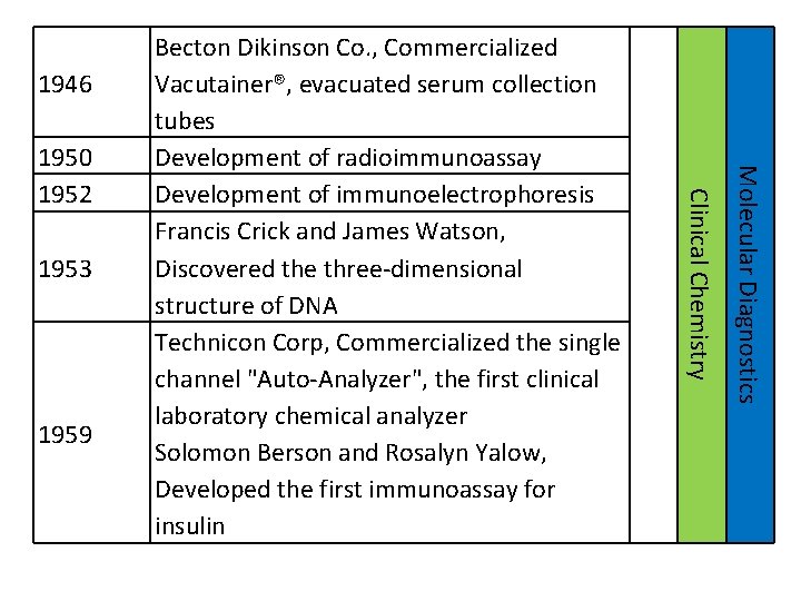 1946 1959 Molecular Diagnostics 1953 Clinical Chemistry 1950 1952 Becton Dikinson Co. , Commercialized