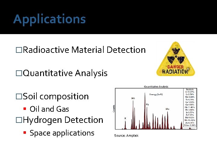 Applications �Radioactive Material Detection �Quantitative Analysis �Soil composition Oil and Gas �Hydrogen Detection Space