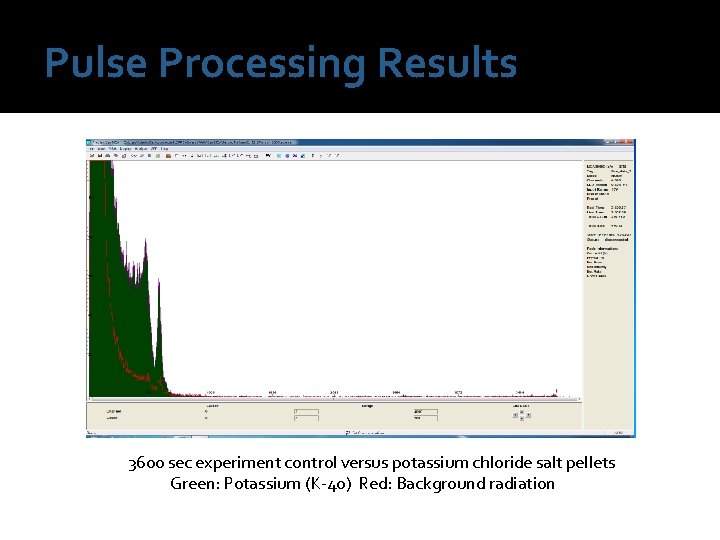 Pulse Processing Results 3600 sec experiment control versus potassium chloride salt pellets Green: Potassium