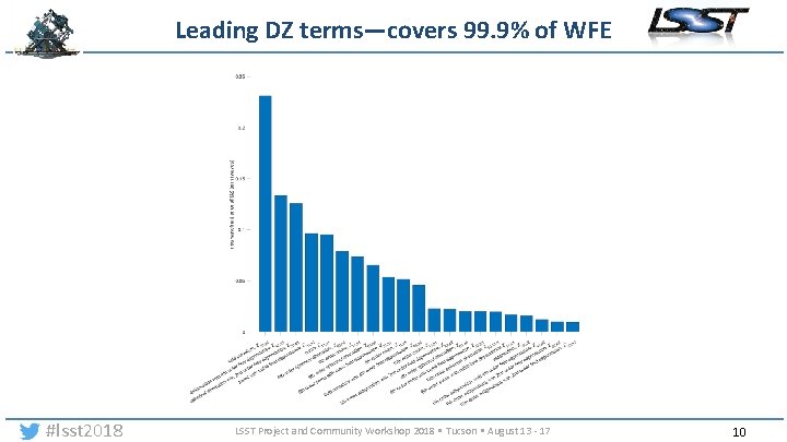 Leading DZ terms—covers 99. 9% of WFE #lsst 2018 LSST Project and Community Workshop