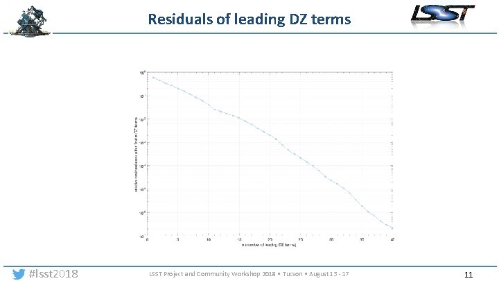 Residuals of leading DZ terms #lsst 2018 LSST Project and Community Workshop 2018 •