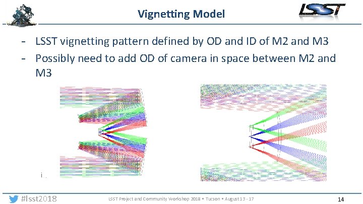 Vignetting Model - LSST vignetting pattern defined by OD and ID of M 2