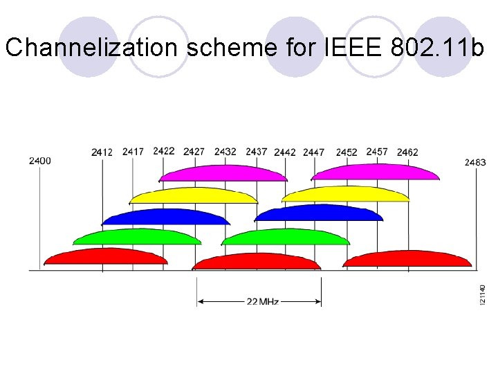Channelization scheme for IEEE 802. 11 b Channelization scheme for IEEE 802. 11 b