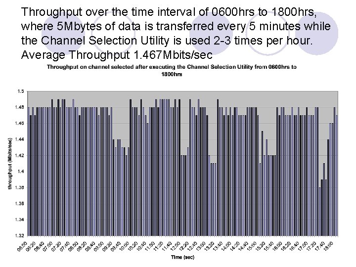Throughput over the time interval of 0600 hrs to 1800 hrs, where 5 Mbytes Throughput over the time interval of 0600 hrs to 1800 hrs, where 5 Mbytes