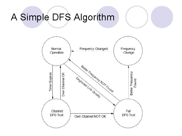 A Simple DFS Algorithm A Simple DFS Algorithm