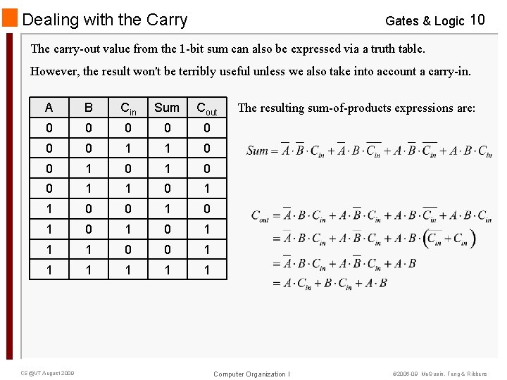 Dealing with the Carry Gates & Logic 10 The carry-out value from the 1