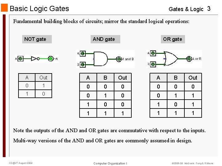 Basic Logic Gates & Logic 3 Fundamental building blocks of circuits; mirror the standard